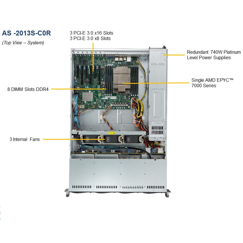 Supermicro - 2013S-C0R - התמונה להמחשה בלבד