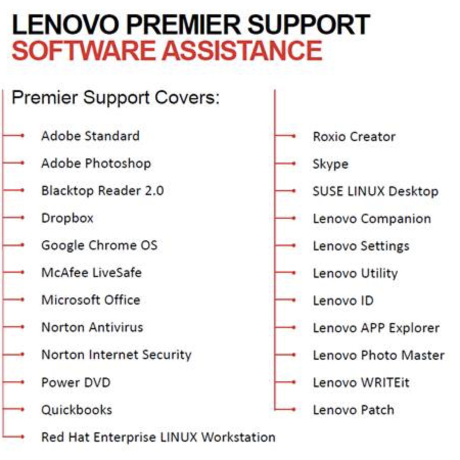 Lenovo - 5WS0U26641 - התמונה להמחשה בלבד