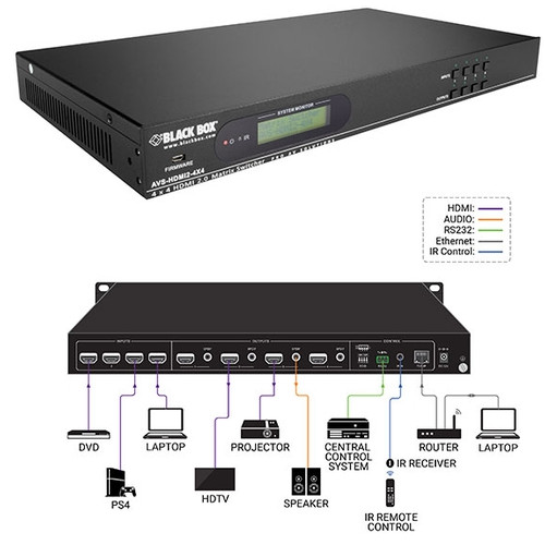 Black Box - AVS-HDMI2-4X4 -   