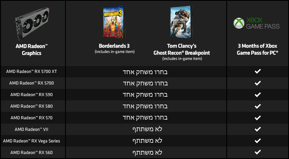 Qualifying AMD Radeon Graphics Cards chart